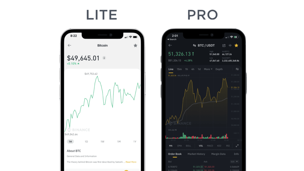Binance Pro contre Lite: les différences?